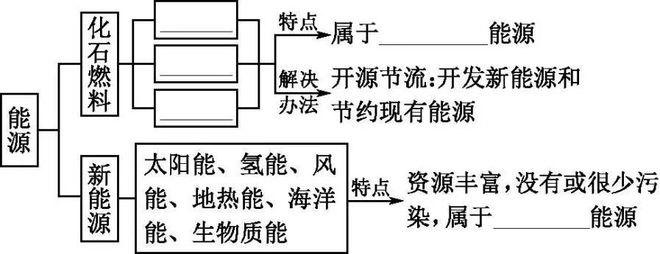 焓变及热化学方程式(图3)