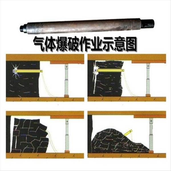 新疆二氧化碳爆破活化器多少钱一根(图2)