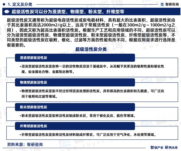 超级活性炭行业报告：产业链全景、发展环境及未来趋势（2023版）(图1)