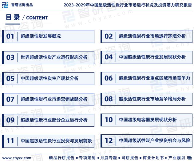 超级活性炭行业报告：产业链全景、发展环境及未来趋势（2023版）(图2)