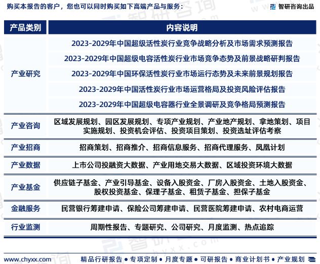 超级活性炭行业报告：产业链全景、发展环境及未来趋势（2023版）(图6)