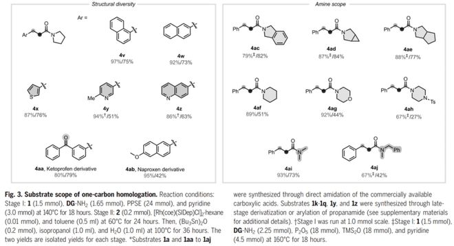 董广彬课题组Science：铑催化酰胺的“可调控”同系化反应(图5)