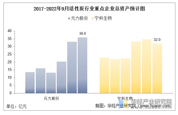中国活性炭行业重点企业洞析：元力股份VS宁科生物「图」(图3)