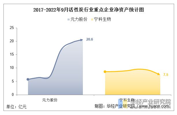 中国活性炭行业重点企业洞析：元力股份VS宁科生物「图」(图4)