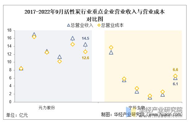 中国活性炭行业重点企业洞析：元力股份VS宁科生物「图」(图5)