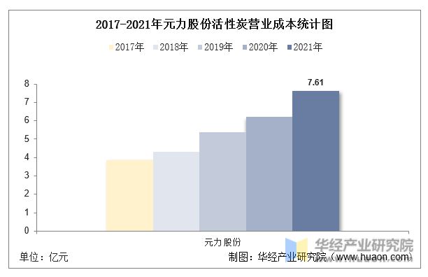 中国活性炭行业重点企业洞析：元力股份VS宁科生物「图」(图11)