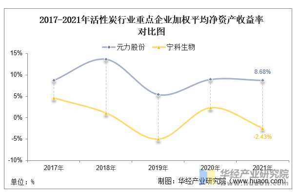 中国活性炭行业重点企业洞析：元力股份VS宁科生物「图」(图8)