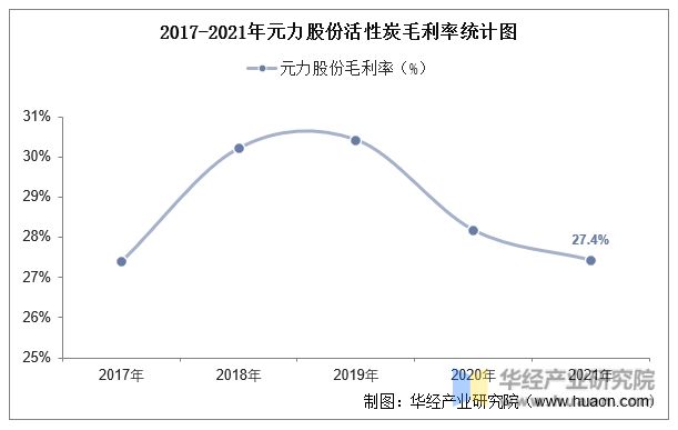 中国活性炭行业重点企业洞析：元力股份VS宁科生物「图」(图12)
