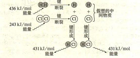 理解化学反应原理很容易。。。(图6)