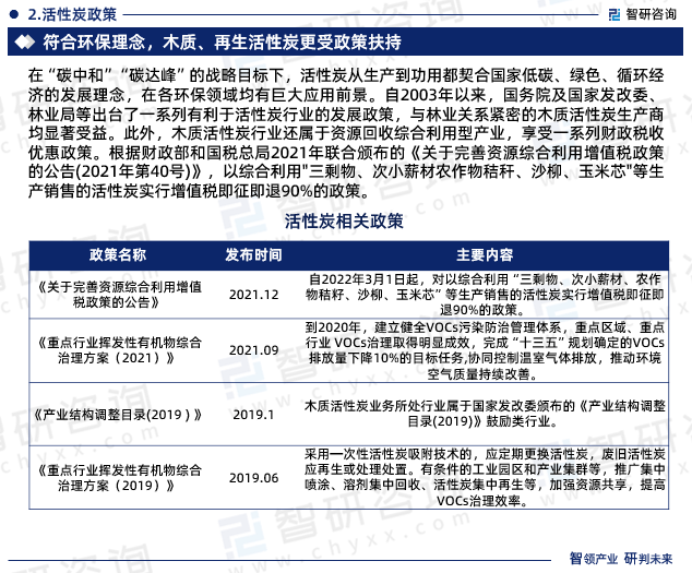 《再生废活性炭产线建设项目可行性研究报告》智研咨询重磅发布(图4)