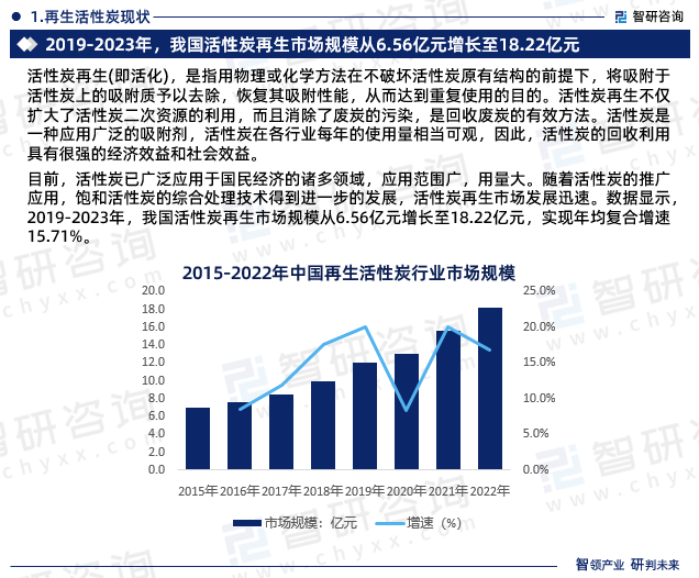 《再生废活性炭产线建设项目可行性研究报告》智研咨询重磅发布(图3)