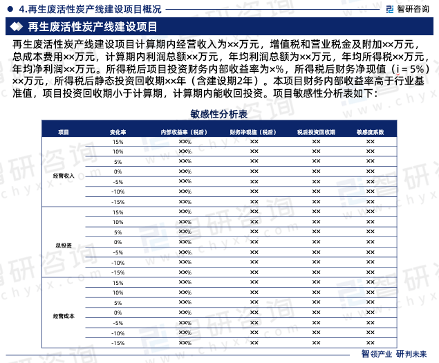 《再生废活性炭产线建设项目可行性研究报告》智研咨询重磅发布(图6)
