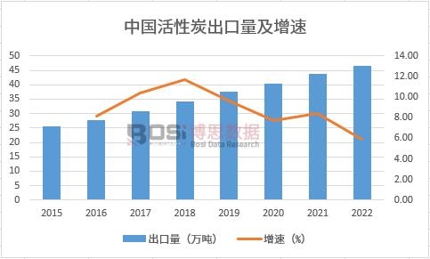 活性炭行业持续繁荣市场规模及趋势揭示巨大商机(图3)