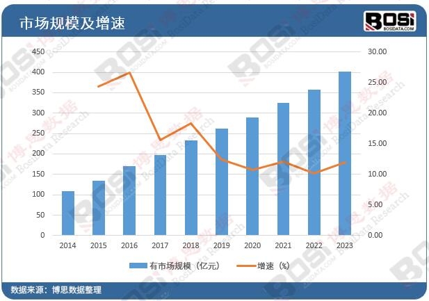 活性炭行业持续繁荣市场规模及趋势揭示巨大商机(图4)