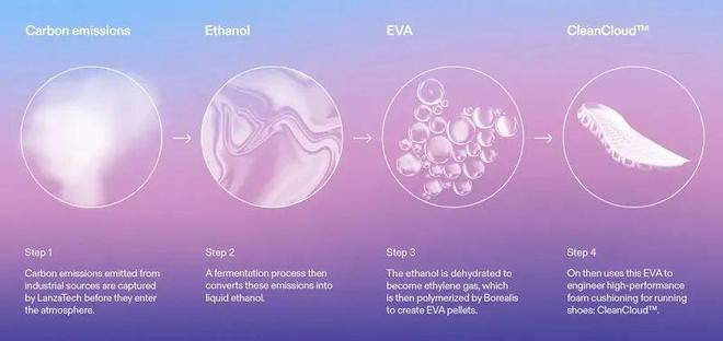 不仅不排放还能倒吸CO₂ 盘点脑洞大开的碳中和产品(图1)