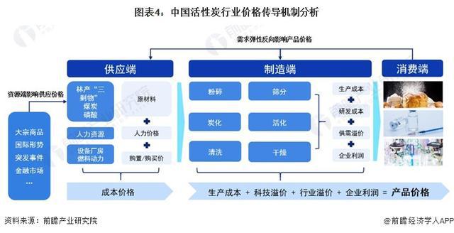 「行业前瞻」2024-2029年全球及中国活性炭行业发展分析(图4)