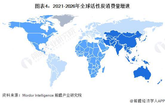 「行业前瞻」2024-2029年全球及中国活性炭行业发展分析(图2)