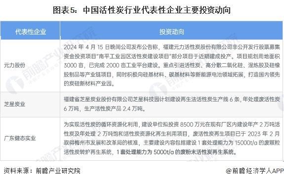 「前瞻分析」2024-2029年中国活性炭行业毛利率及企业分析(图4)