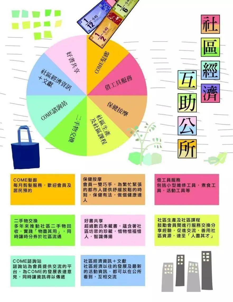 【案例+解读】如何激活老旧社区的经济动能和人文价值？(图14)