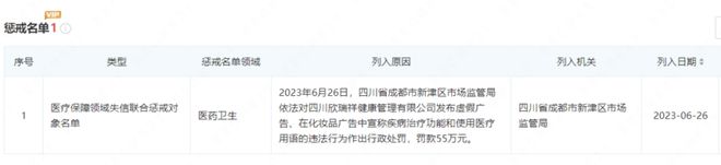 将化妆品包装成“神药” 欣瑞祥入选2023年“铁拳”行动十大典型案例(图3)