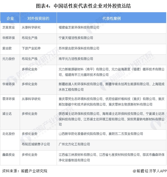 【视角】2024年中国活性炭行业投融资现状及兼并重组分析 一级资本市场的热度相对较低(图4)