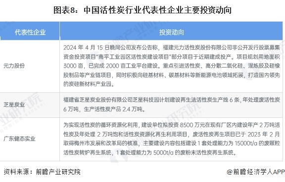 【视角】2024年中国活性炭行业投融资现状及兼并重组分析 一级资本市场的热度相对较低(图8)