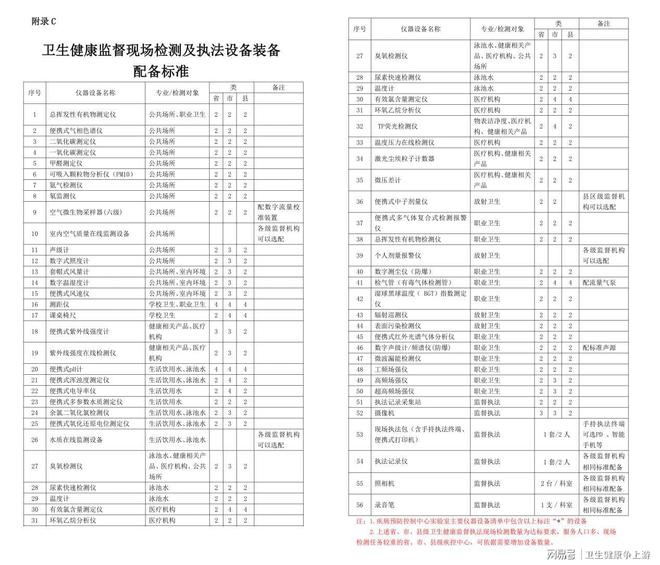 与时俱进移动执法已经成为监管部门的标配！(图4)
