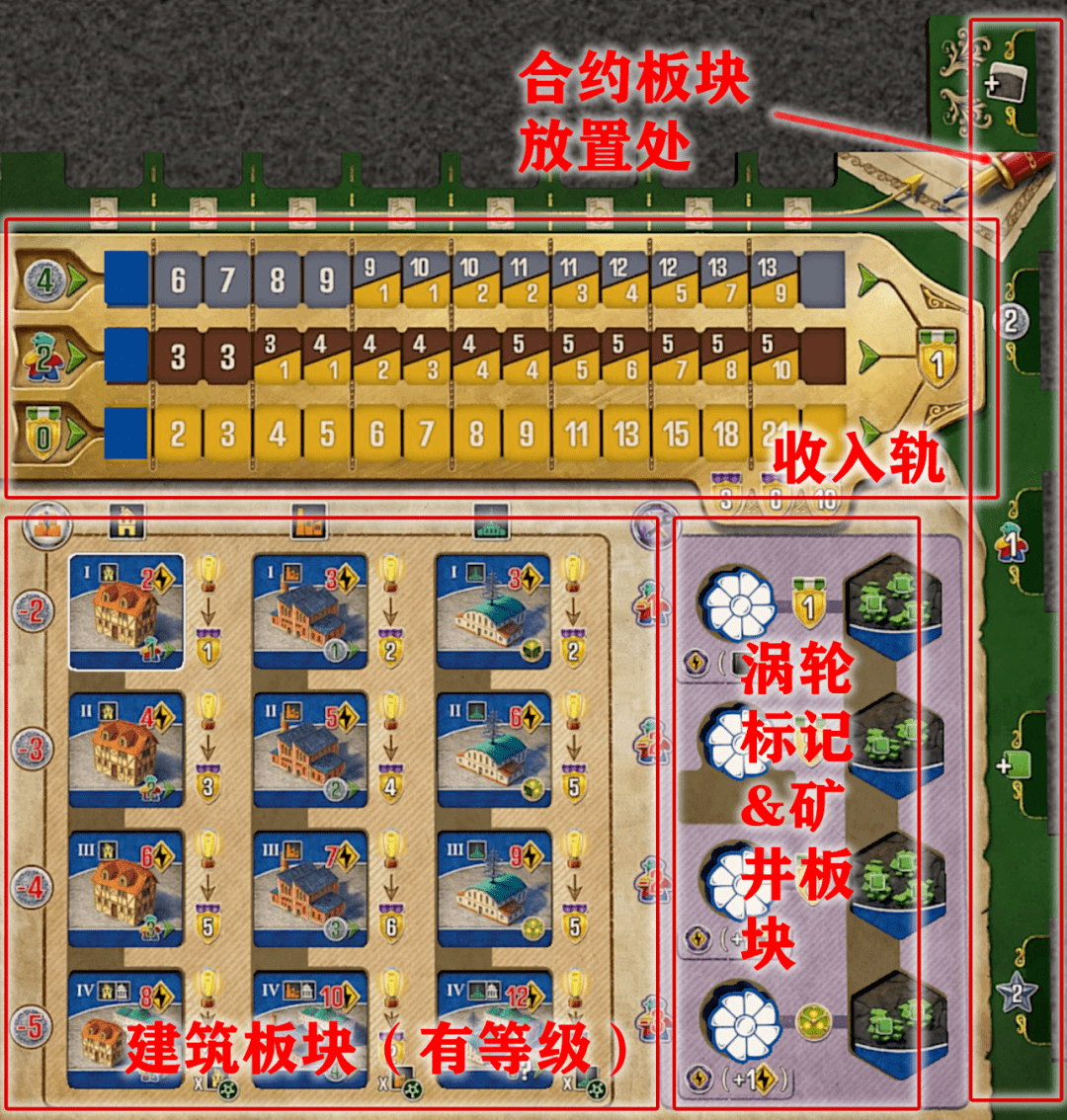年度最佳策略游戏热门候选《伯明翰》+《强国争坝》核子激荡带我们回到核能发展的工业时代(图8)