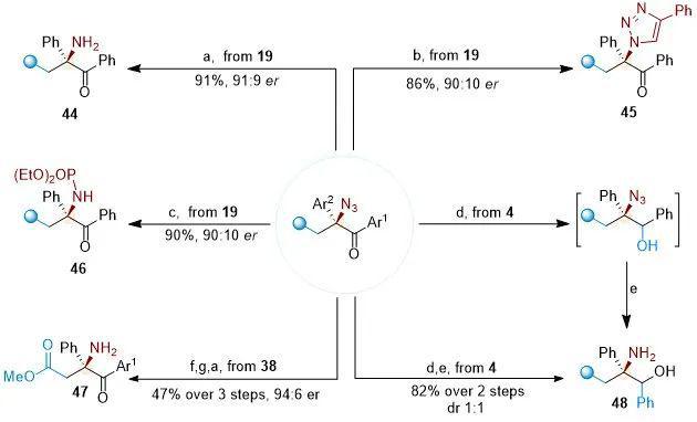 深圳湾实验室冯小明、刘杨斌团队JACS：脂肪族C-H直接活化的不对称三组分自由基的烯烃不对碳-叠氮化反应(图3)