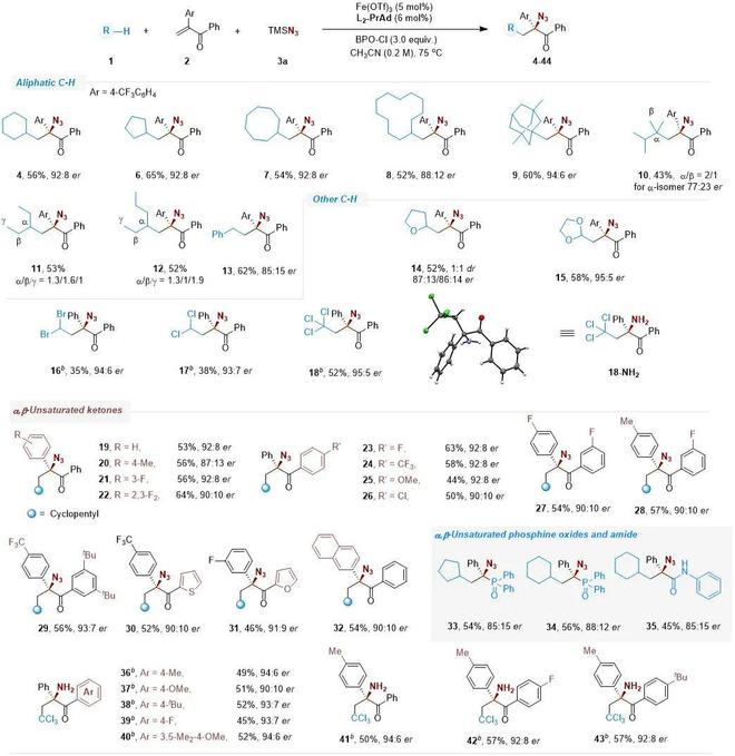 深圳湾实验室冯小明、刘杨斌团队JACS：脂肪族C-H直接活化的不对称三组分自由基的烯烃不对碳-叠氮化反应(图2)