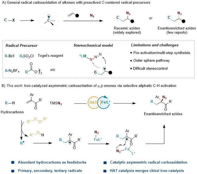 深圳湾实验室冯小明、刘杨斌团队JACS：脂肪族C-H直接活化的不对称三组分自由基的烯烃不对碳-叠氮化反应(图1)