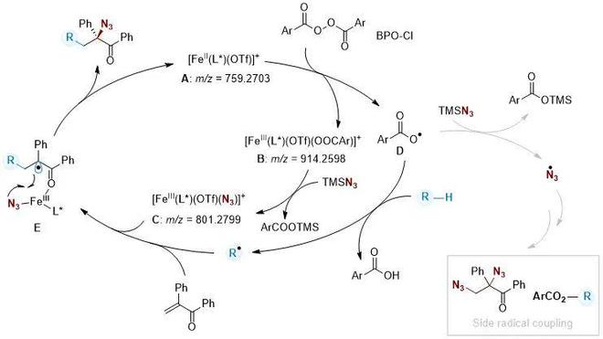深圳湾实验室冯小明、刘杨斌团队JACS：脂肪族C-H直接活化的不对称三组分自由基的烯烃不对碳-叠氮化反应(图5)