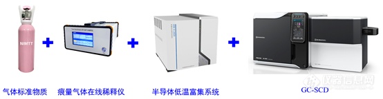 氢能产业要发展质量检测标准应先行！——访氢能与燃料电池分析方法标准制定工作组组长潘义研究员(图3)