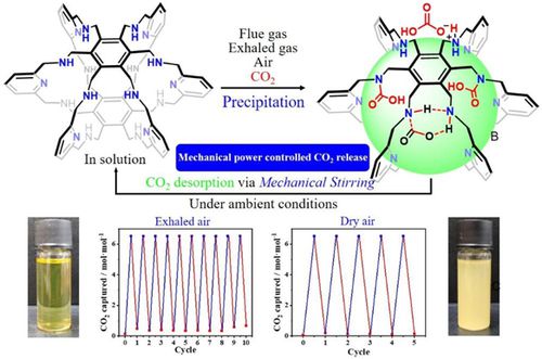 湖南大学何清课题组CCS Chem：二氧化碳捕获新进展—利用机械力在室温下实现CO₂释放和浓缩(图2)