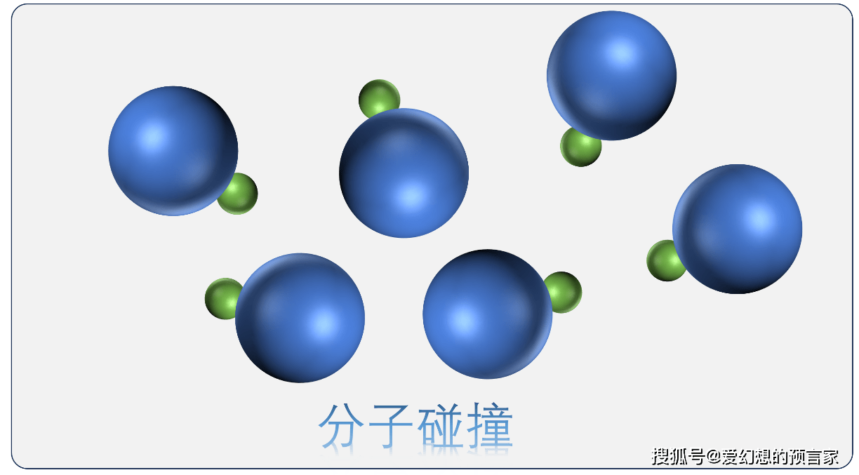 碰撞理论到底是什么？(图1)