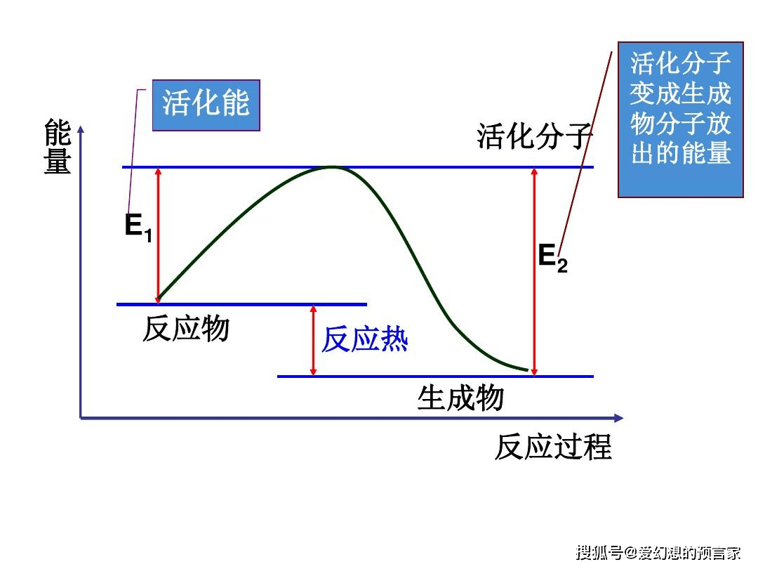 碰撞理论到底是什么？(图2)