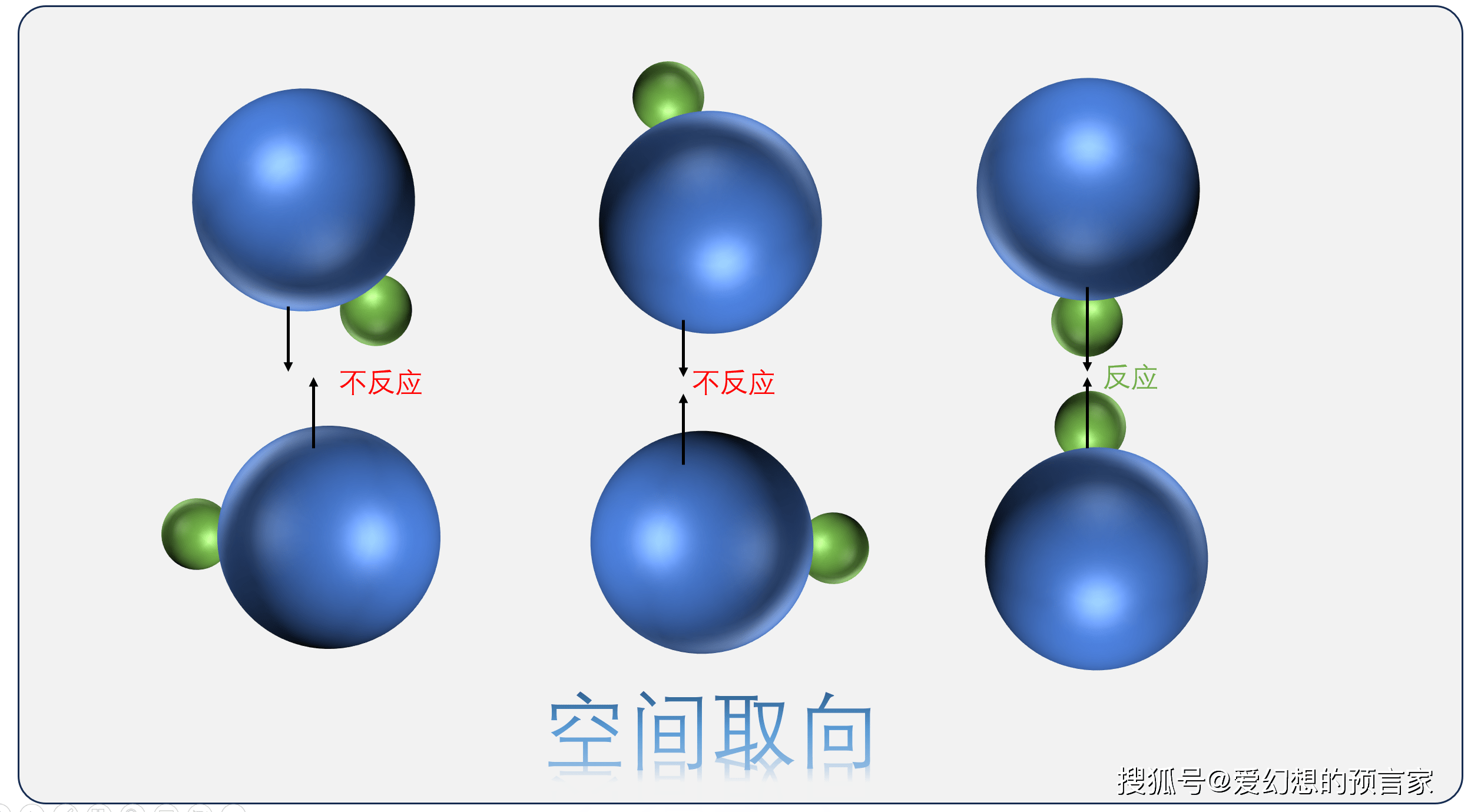 碰撞理论到底是什么？(图3)