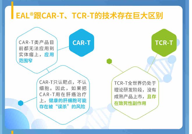 细胞疗法开启中国商业化时代爆款加持永泰生物再次领跑？(图3)
