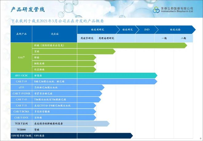 细胞疗法开启中国商业化时代爆款加持永泰生物再次领跑？(图4)